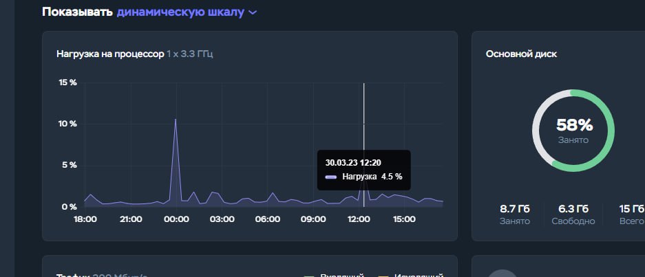 Телеграм бот написал 14-летний школьник из Гродно