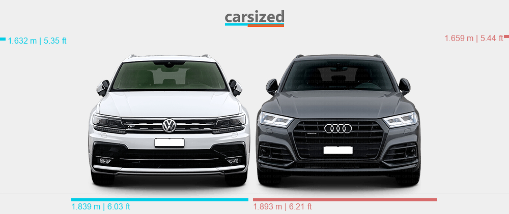 volkswagen tiguan 2016 suv vs audi q5 2017 suv 
