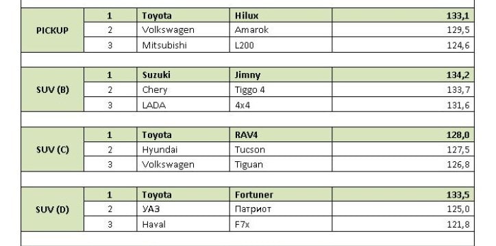 likvid 3 goda 03.jpeg min