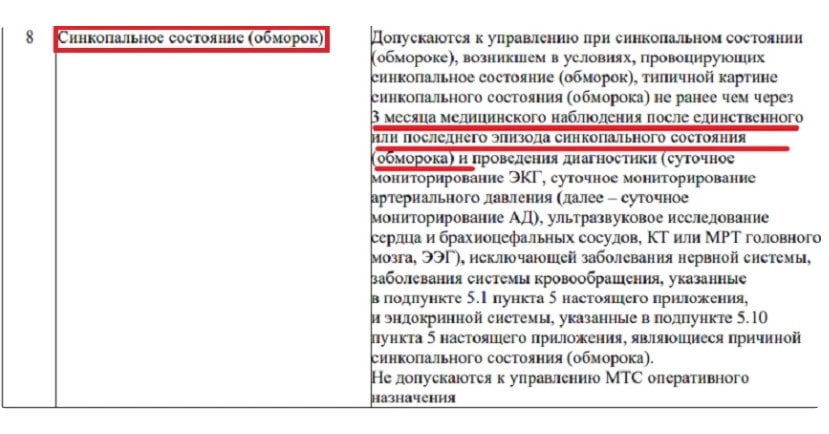 spravka 15 03 01 min