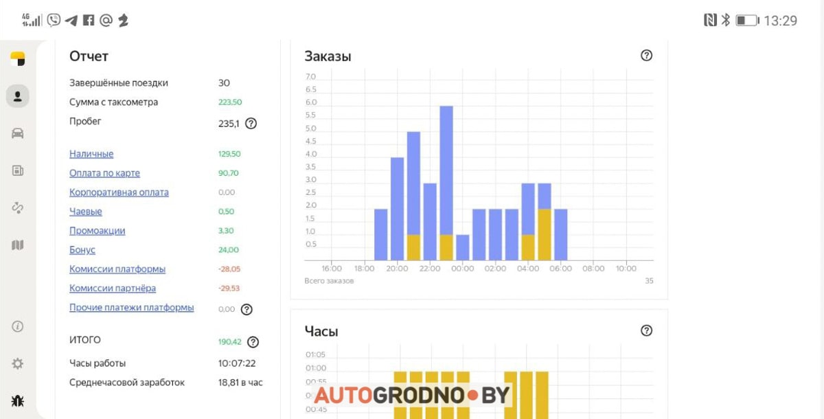 Работа водителем такси в Гродно