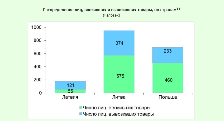 vvoz vyvoz 23 02 min