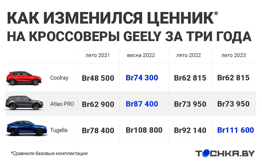 geely tsennik 3 goda 01 min