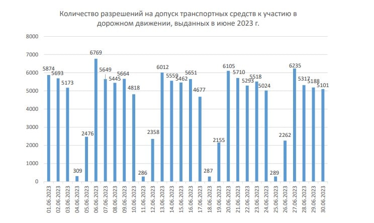 dozvoly 07 23 03 min