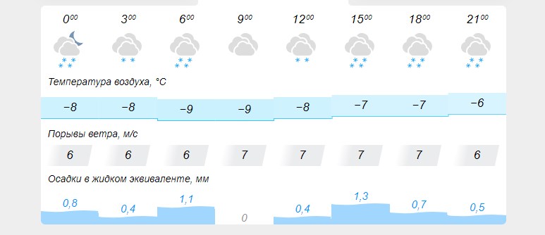 pogoda 03 01 2024 01