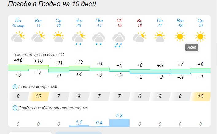 pogoda 10 16 03 25 01