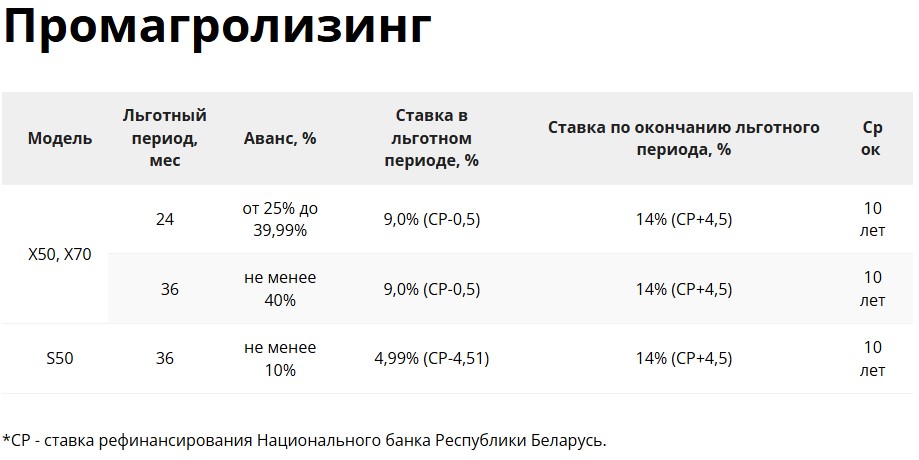 Купить в лизинг автомобили BELGEE
