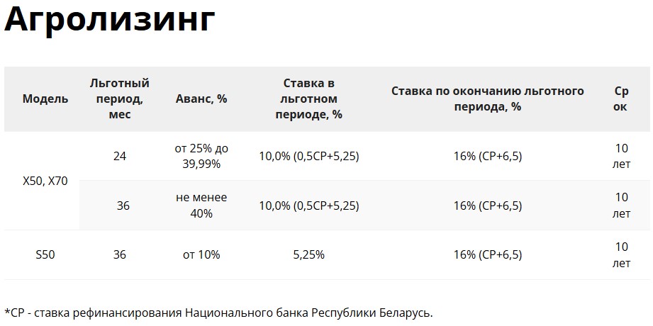Расчет лизинга на BELGEE