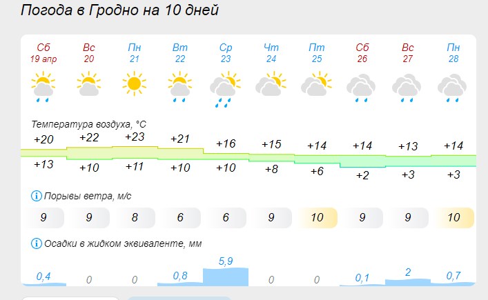 pogoda grodno 20 04 25 01