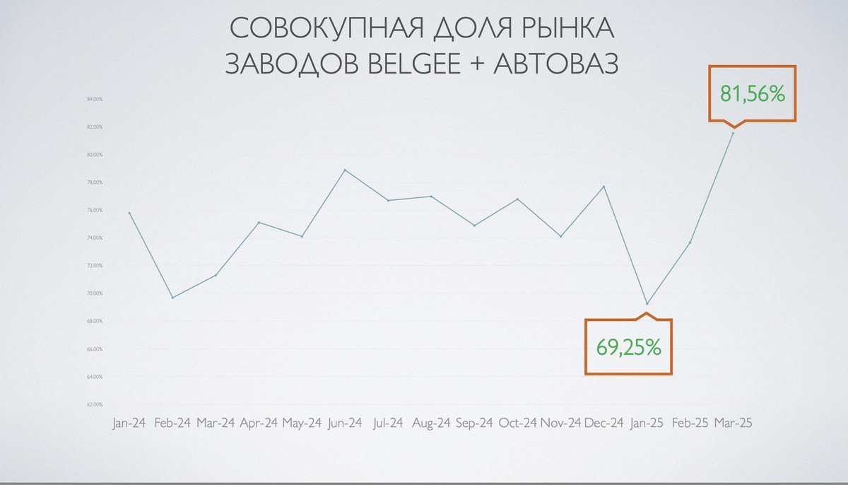 prodazhi otchjot 15 04 25 01