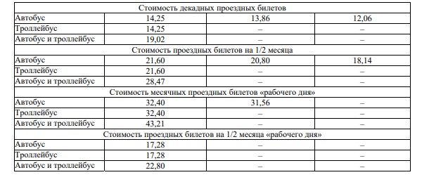 stoimost proezdnyh 01