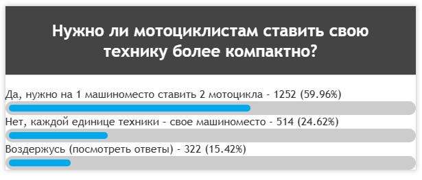 Как нужно парковать мотоциклы во дворах – мнение жителей Гродно