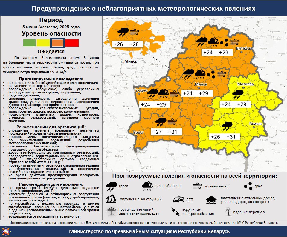 prognoz or uroven 05 06 01
