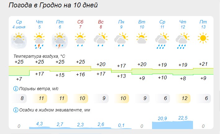 prognoz pogody 06 2025 01