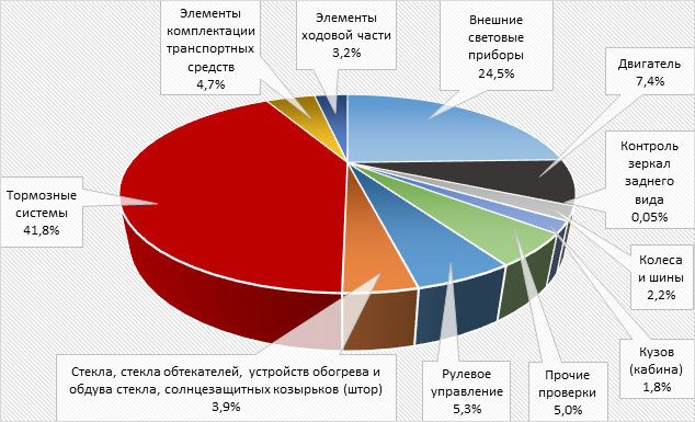 to 05 2025 statistika top 01