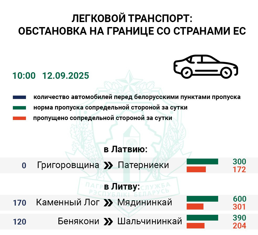 litva bel nomera 12 09 25 01