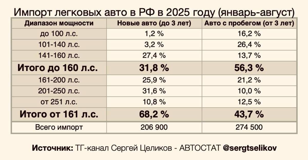 utilsbor rossia 2025 01