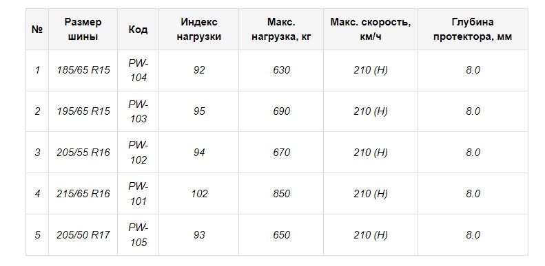 belshina ispytania 10 10 2025 01